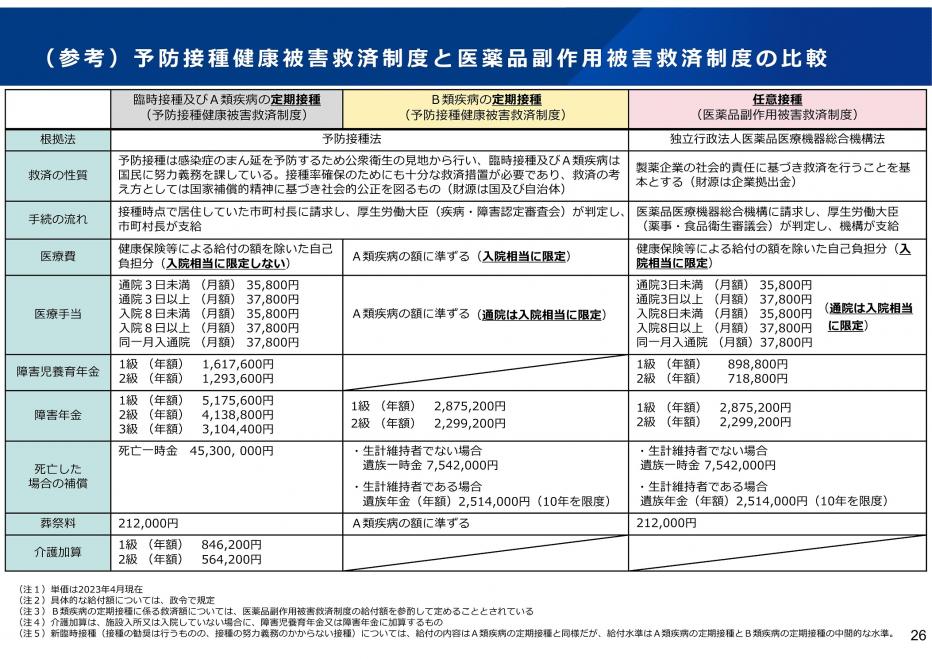 救済制度比較