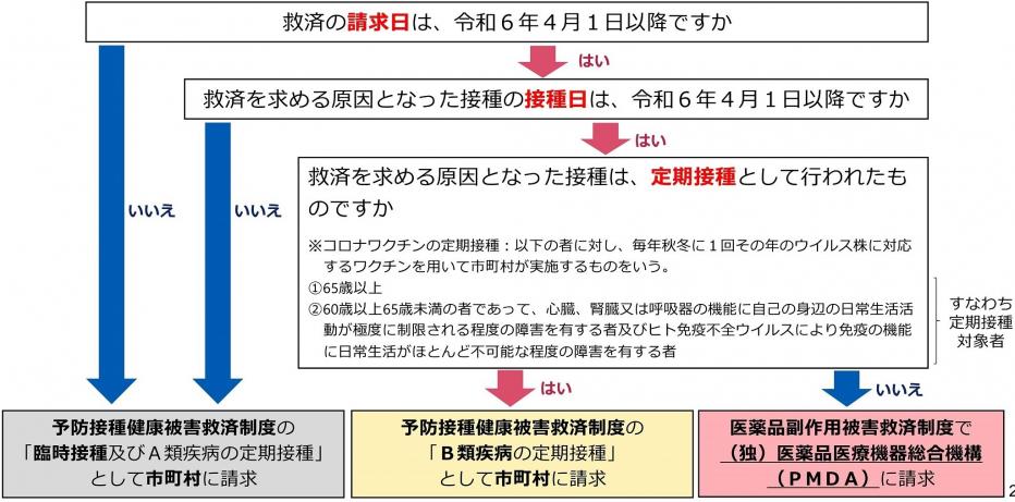 4月以降