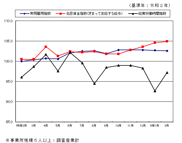 指数表