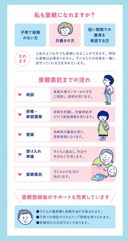 里親になるための手続