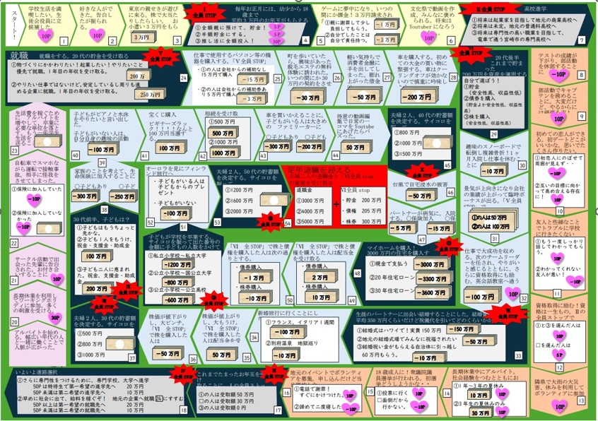 教材人生すごろくゲーム