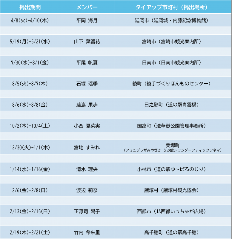 一覧表