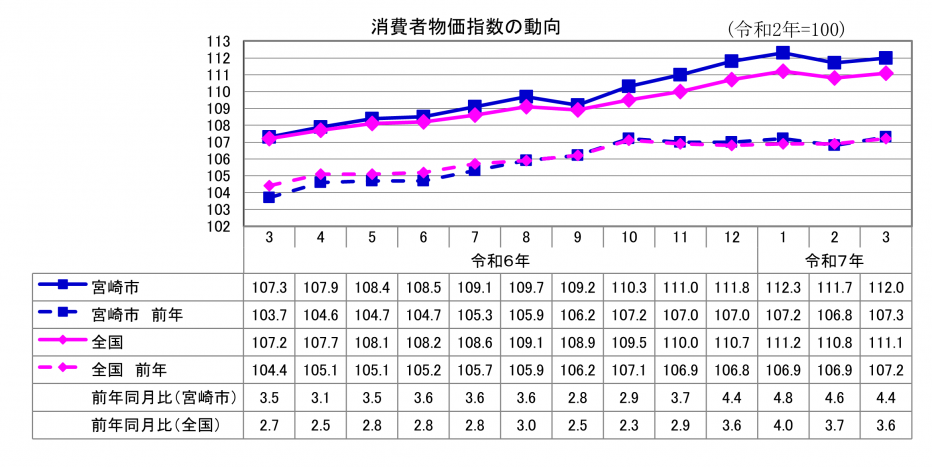 1総合指数.png