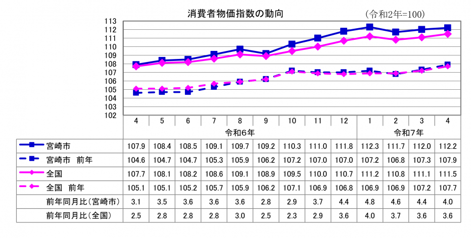 1総合指数.png