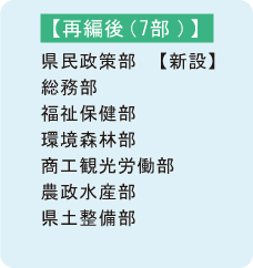 ĕҌ(7)@yV݁zAAیAXѕAHόJA_YAy