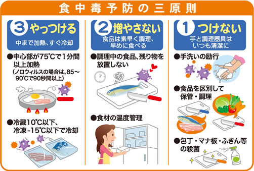 安全 安心への心がけ 県広報みやざき8月号